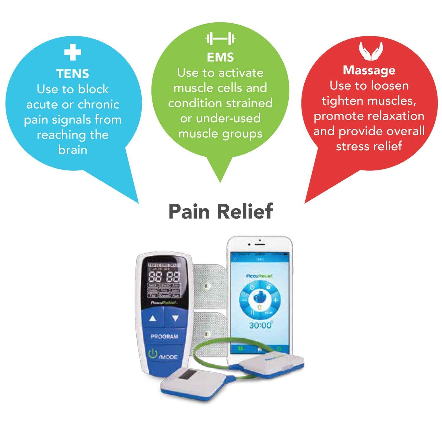 ACCURELIEF WIRELESS PAIN RELIEF DEVICE